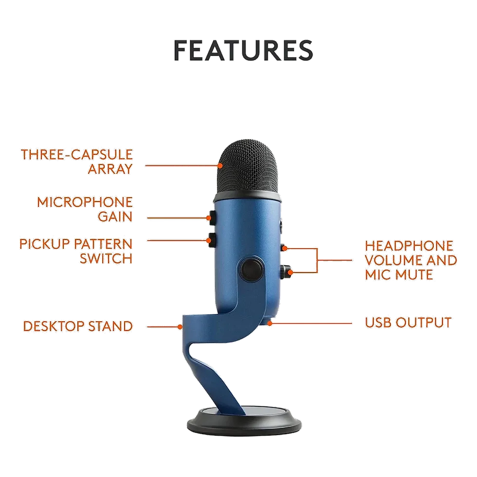 Blue Yeti microfone condensador USB com três cápsulas e quatro padrões polares — vista frontal