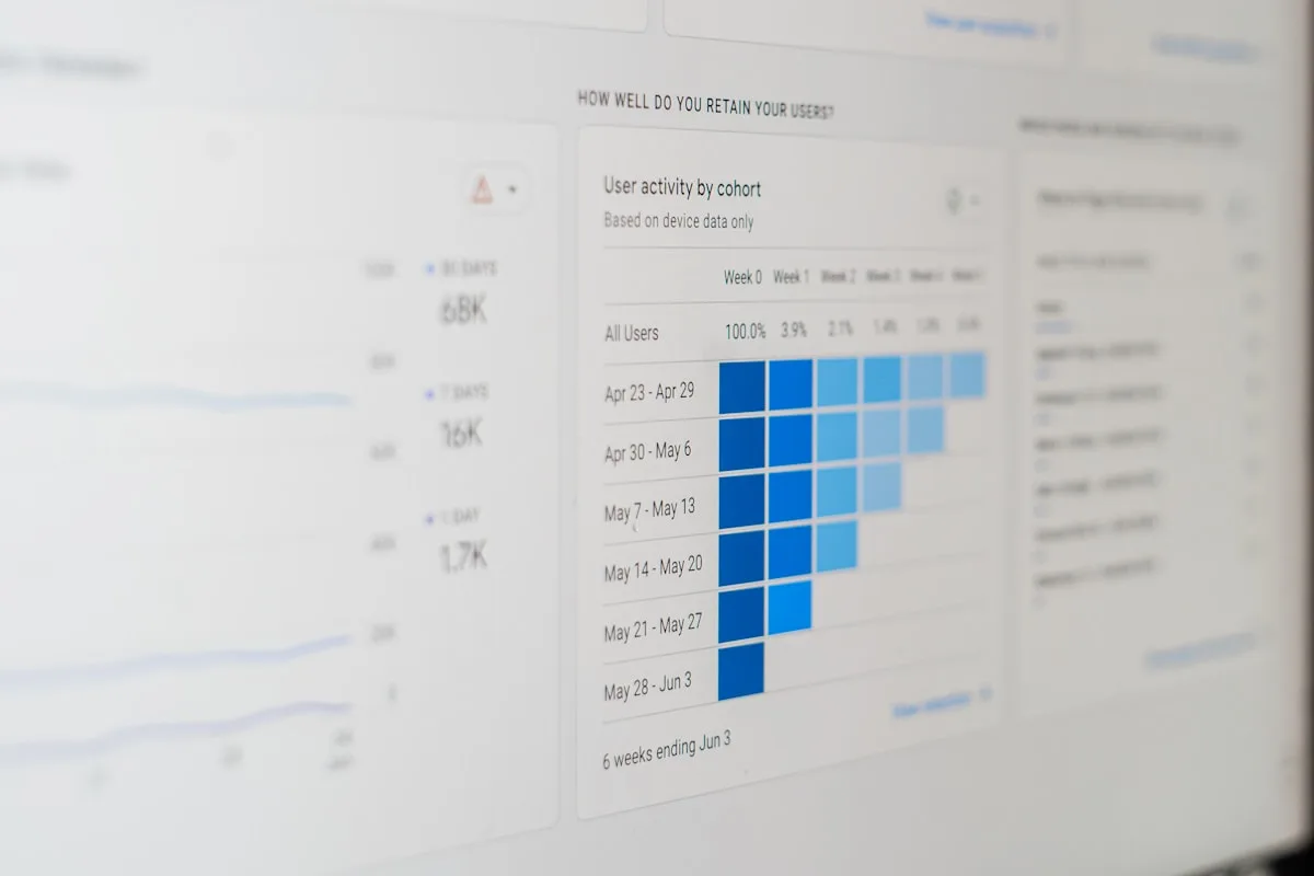 Comparando níveis de certificação Painel de dashboard com tabela de células em degradê de azul organizada em linhas e colunas, lembrando níveis crescentes de dados